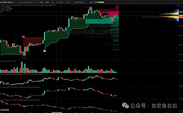 USDV：美债上链的稳定币革命正在发生