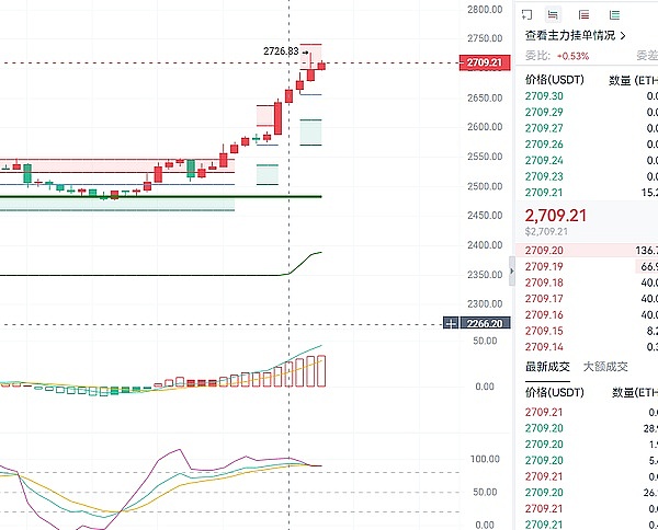 STARK空投：NFT或将成致富新密码