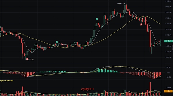 数字资产交易的新纪元：BWFX平台如何重塑市场格局