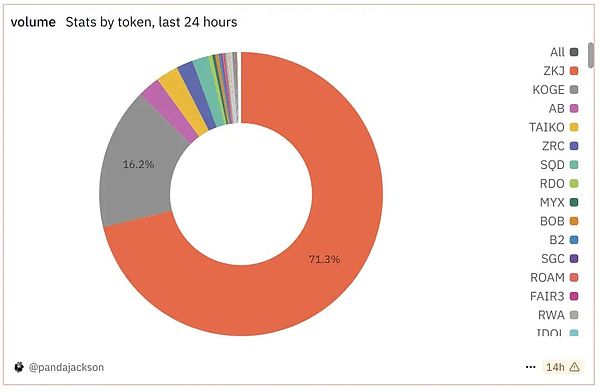 狗狗币又要起飞？这些关键信号告诉你0.7美元不是梦