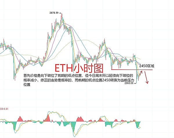 为什么我把赌注押在Osmosis上？一位投资者的深度思考