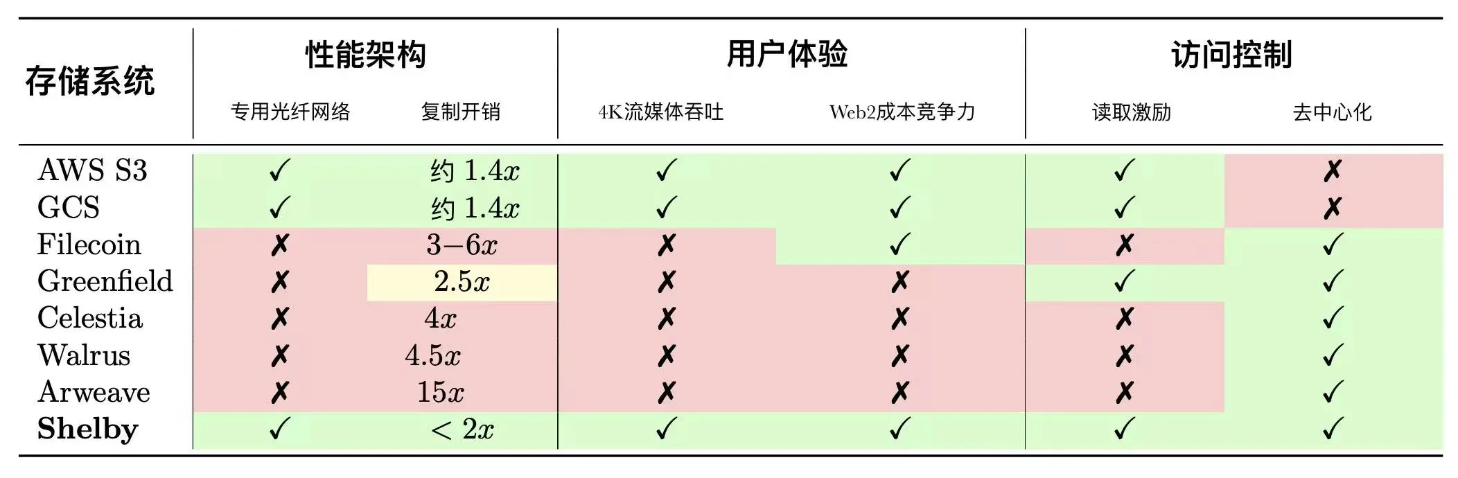 狗狗币的过山车行情：暴跌之后究竟路在何方？