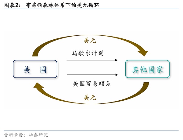 沃伦的反加密战车，为何突然多了这么多乘客？