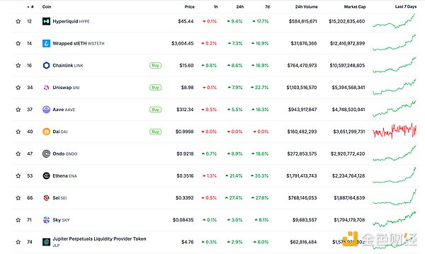 Coinbase三季报解读：表面的繁荣下暗藏隐忧