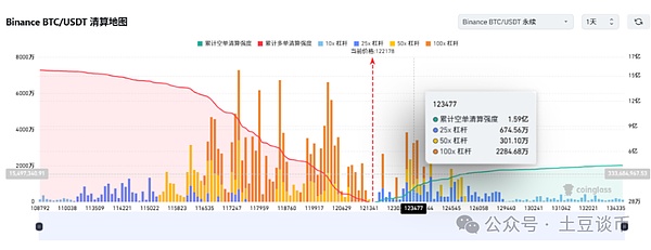 加密市场的中场休息：大饼高位横盘酝酿新方向？