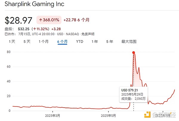 数字金融周报：北美仍是加密货币主战场，监管风云席卷全球