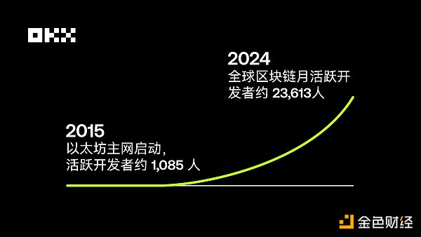 当网约车遇上区块链：曹操出行这次玩真的了！