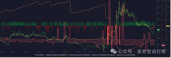 币安资金整合引发以太坊网络堵车：Gas费为何暴涨30倍？