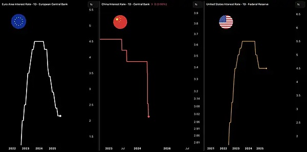 加密市场周中观察：BTC蓄势待发 ETH率先突围