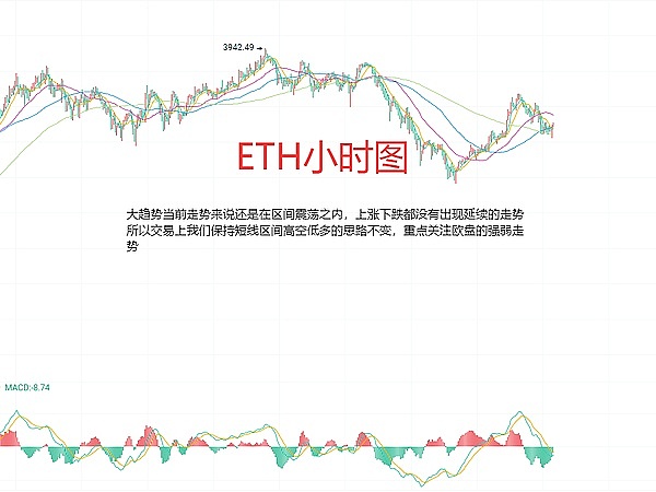 比特币和以太坊为何渐行渐远？资深分析师深度解析