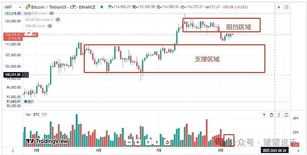 Web3游戏的抉择时刻：该拥抱传统还是颠覆创新？