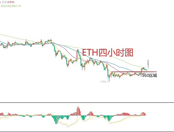 比特币DeFi生态崛起：这些黑马项目不容错过