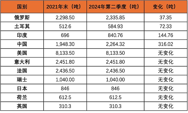 比特币牛市警报：大户悄悄撤退，散户还在往里冲？