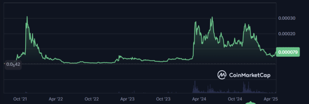 Conflux(CFX)为何突然爆发？这波行情背后的深层逻辑