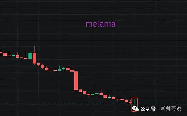 狗狗币要起飞了？分析师眼中的登月计划