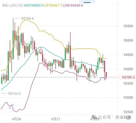 加密货币交易手记：当比特币和以太坊玩起跳格子游戏
