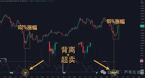 美联储释放降息信号，加密货币市场掀起惊涛骇浪