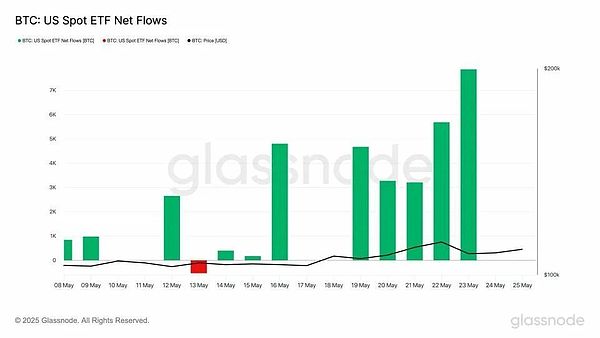 比特币突破4.2万美元背后的金融革命：华尔街17万亿资金即将入场