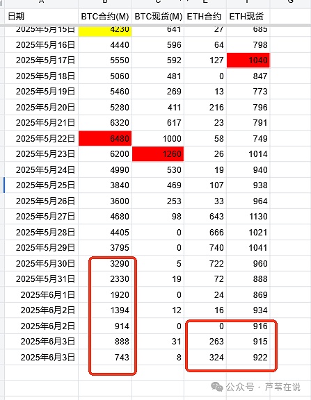 监管风暴持续发酵：SEC与Binance.US的资产之争愈演愈烈