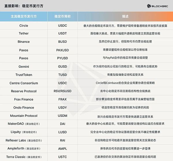 PayPal稳定币PYUSD：金融科技巨头的一小步，加密世界的一大步？