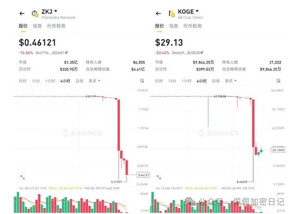 比特币以太坊震荡上行，短期或将迎来技术性回调