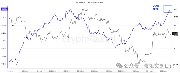 Robinhood加密货币交易量11月暴增75%，牛市真的要来了？