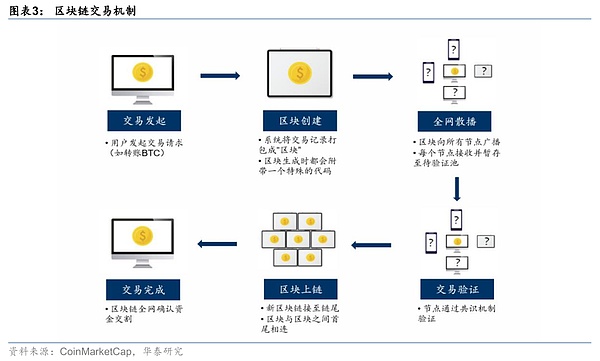 比特币突破3万大关的幕后玄机：是真牛还是诱多陷阱？