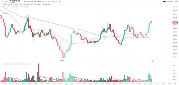 Aragon：当DAO遇见未来，一场关于数字民主的华丽冒险