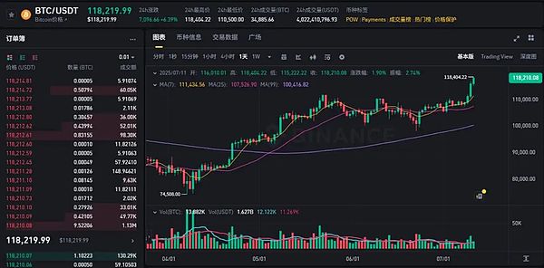 加密货币行业动态：CZ案件胶着，区块链创新持续