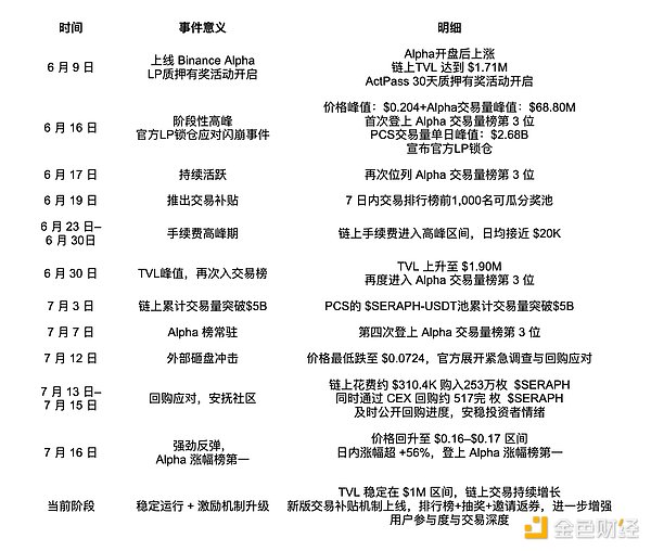 机构囤积比特币的隐忧：当自由货币遇上传统金融的枷锁