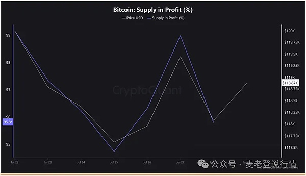 加密领域的三大潜力股：谁能在数字淘金热中笑到最后？