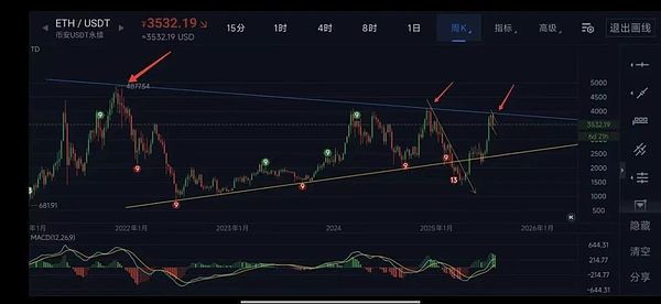 加密货币市场观察：比特币震荡下行，这些潜力币种值得关注