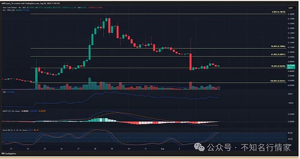 重磅！UPCX DEX即将开启内测，邀您共襄盛举