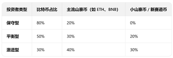 香港Fintech黑马BNBC：用技术重构金融生态