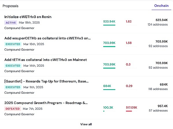 稳定币将掀起金融革命？Coinbase预测2028年市场规模突破万亿门槛
