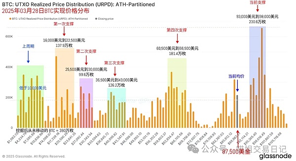 Web3就业市场观察：远程办公成主流，美国仍是人才高地