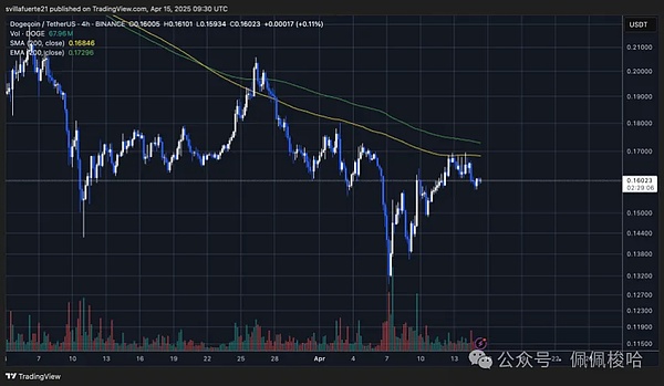 Celestia：区块链世界的模块化革命，TIA代币或将迎来爆发