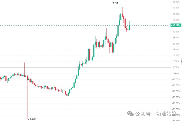 解密GMX V2：如何做个聪明的赌场庄家？