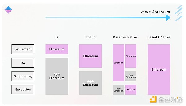 比特币生态协议大乱斗：这些新玩意儿到底有什么不同？