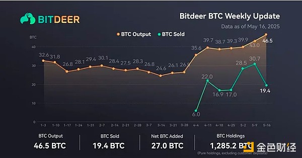 全同态加密FHE：区块链隐私保护的下一个风口