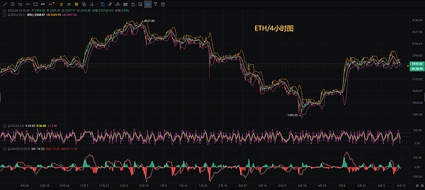 市场观察：把握当下才是真智慧