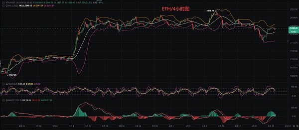 币圈老司机8.25行情笔记：BTC、ETH走势深度解读