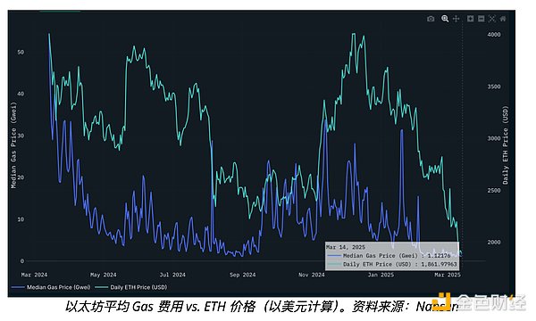 Friend.tech社交代币化热潮背后：一场风险与机遇并存的狂欢