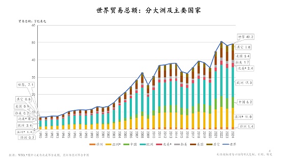 Web3.0风云录：迪拜又添新玩家，这些热点不容错过