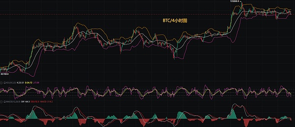 比特币市场迎来关键转折点：34,000美元大关成焦点