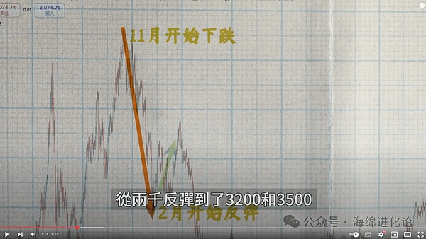 惊心动魄的比特币收割日：700点利润完美落袋！