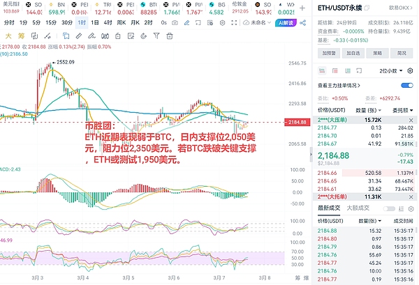 BNB的未来：从风暴中突围还是折戟沉沙？