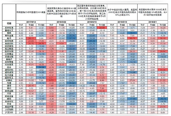 经济寒冬中，我们该如何把握投资方向？