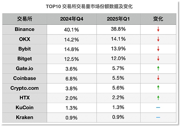 2023年最具潜力的meme币，现在上车还来得及吗？