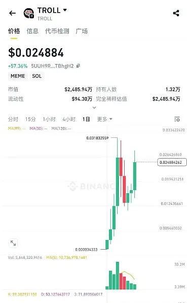 数字货币市场的惊险过山车：是泡沫破裂还是中场休息？
